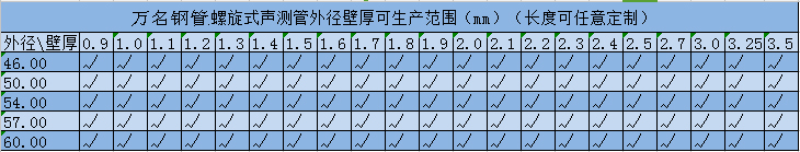 聲測(cè)管規(guī)格